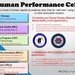 Human Performance Cell opens its door for Airmen