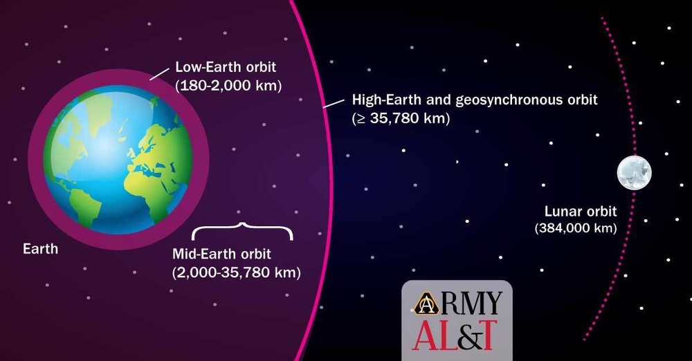 middle earth orbit