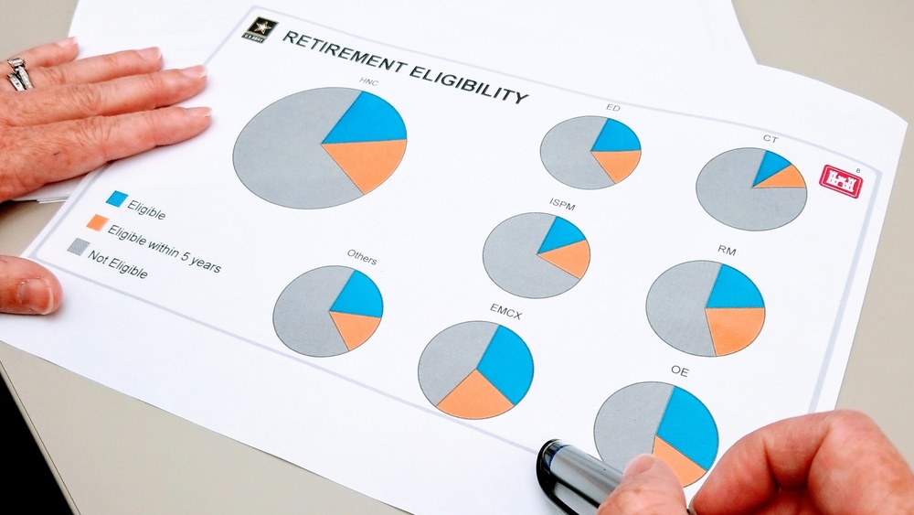 Human Capital data helps Huntsville Center plan for the future