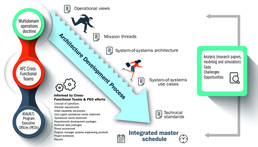 ARCHITECTURE METHODOLOGY