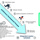 ARCHITECTURE METHODOLOGY