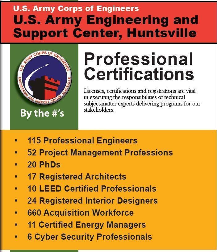Certification, education at the core of Corps’ Huntsville Center