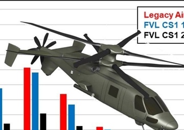 AvMC engineers lauded by Vertical Flight Society