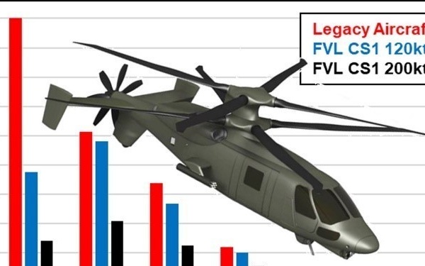 AvMC engineers lauded by Vertical Flight Society
