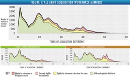 DATA TELL A (PARTIAL) STORY