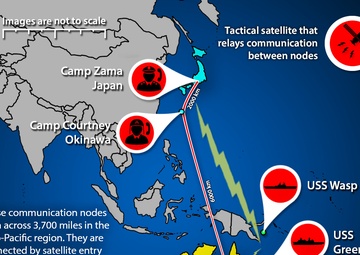 Communication Marines connect units throughout the Indo-Pacific