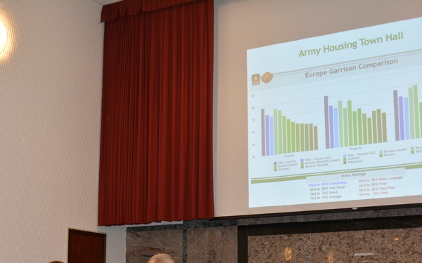 Housing Town Hall Shares 2019 Housing Survey Results