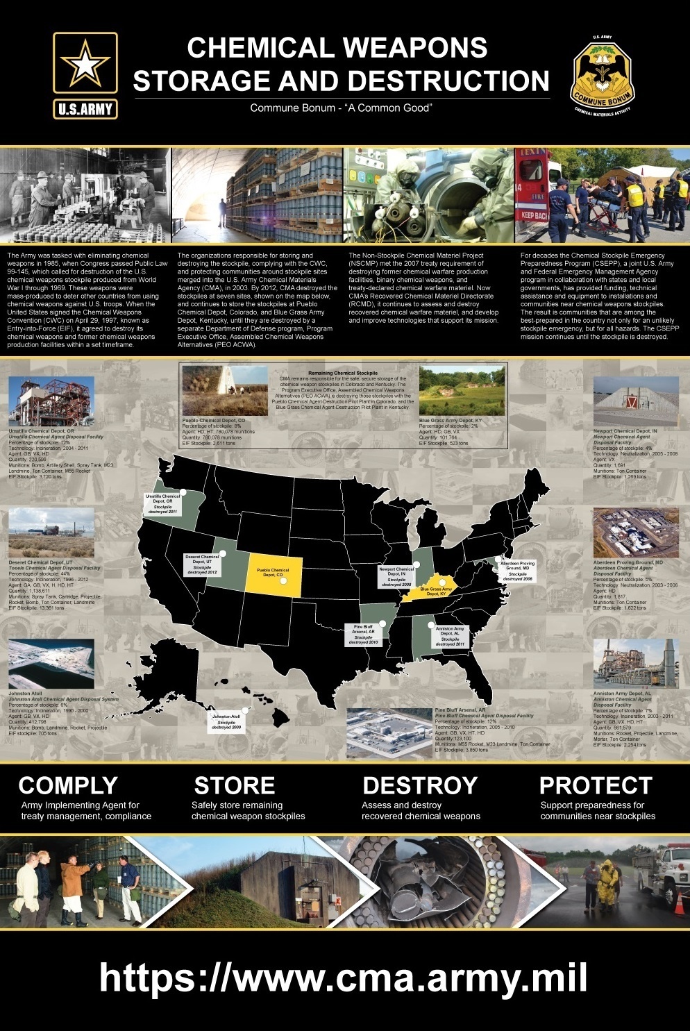 Chemical Corps Museum highlights CMA role in chemical weapons history