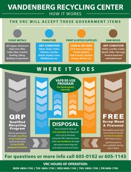 VAFB Recycling Center; saving AF money