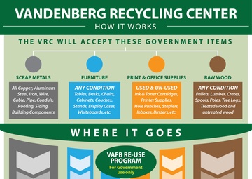 VAFB Recycling Center; saving AF money