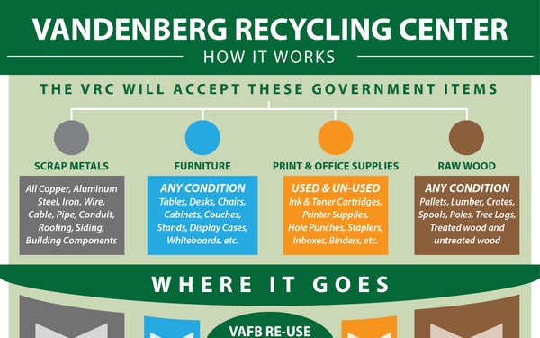 VAFB Recycling Center; saving AF money
