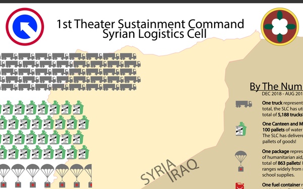 By the Numbers: SLC Infographic