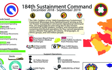 Theater Sustainment in CENTCOM AOR: ESC is the Key