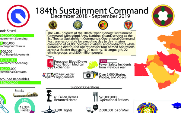 184th ESC EOT Infographic