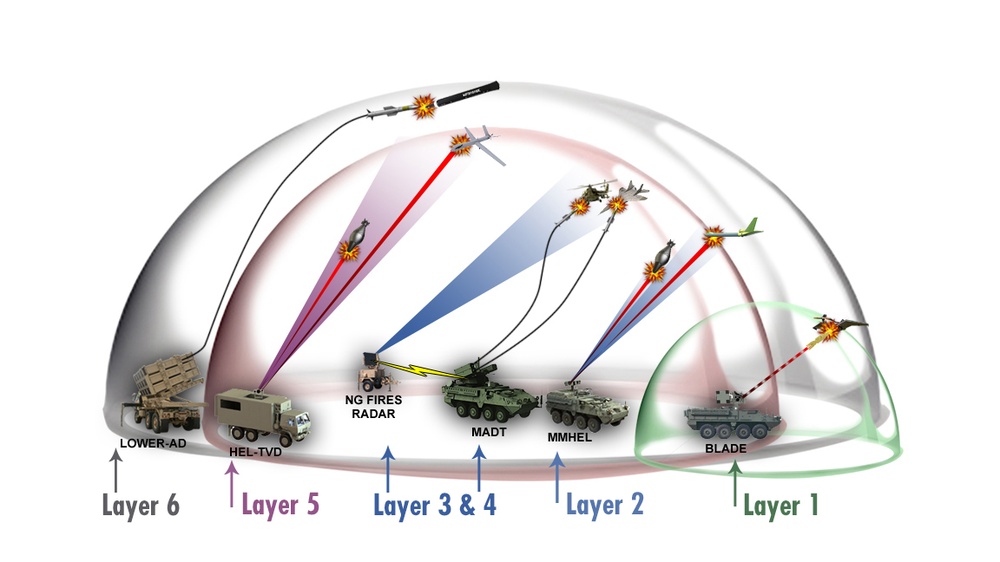 Data-Driven Capability Portfolio Management Pilot - The Acquisition  Innovation Research Center