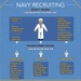 Transformation: Evolving the business of Navy Recruiting