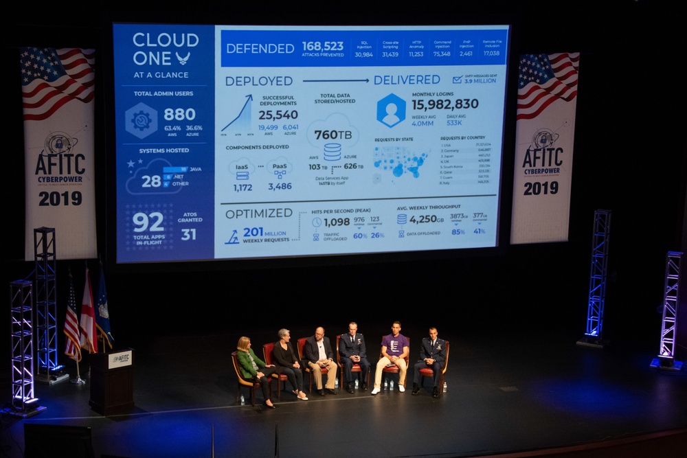 AFITC Panel Discussion
