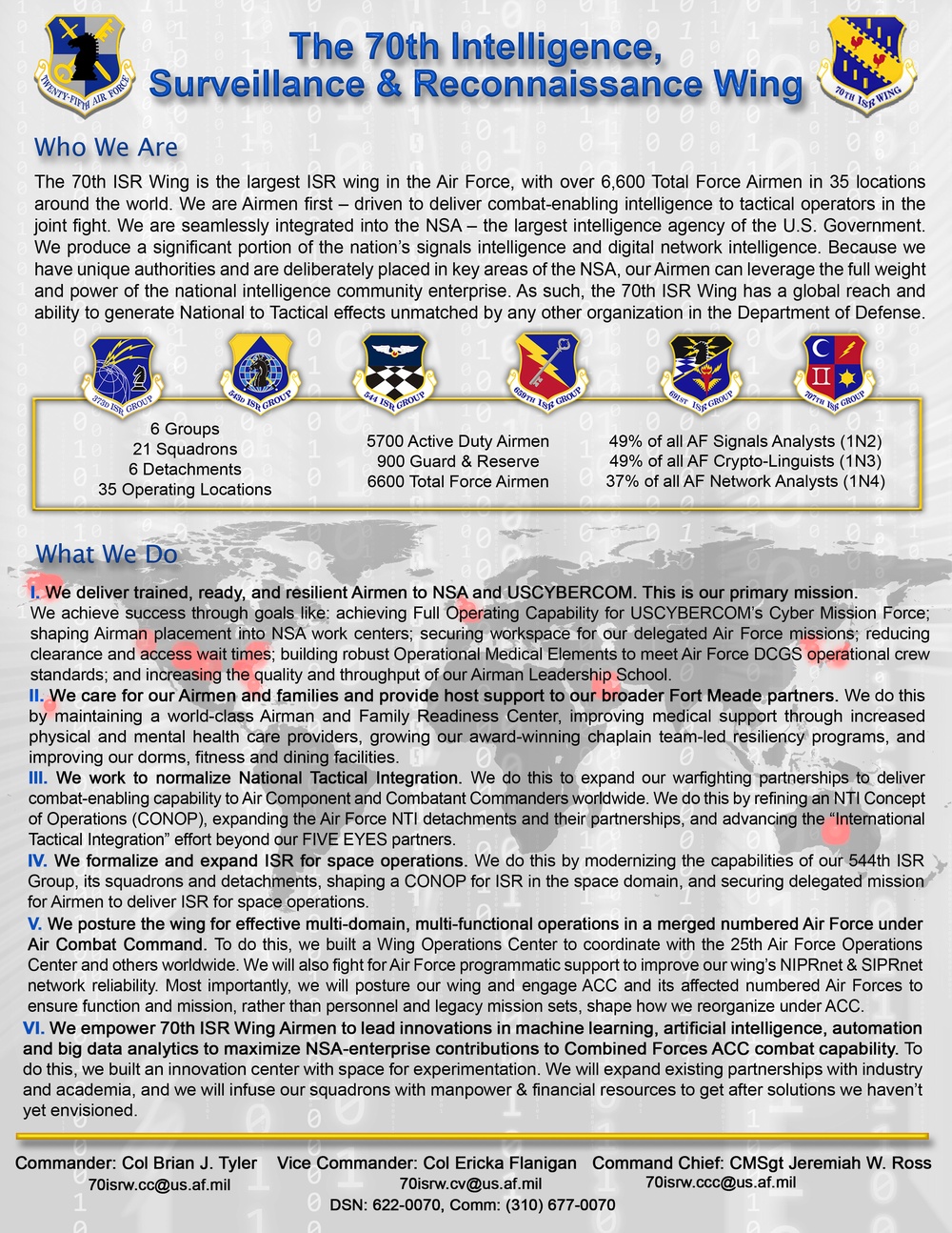 70th Intelligence, Surveillance and Reconnaissance Wing Media Sheet