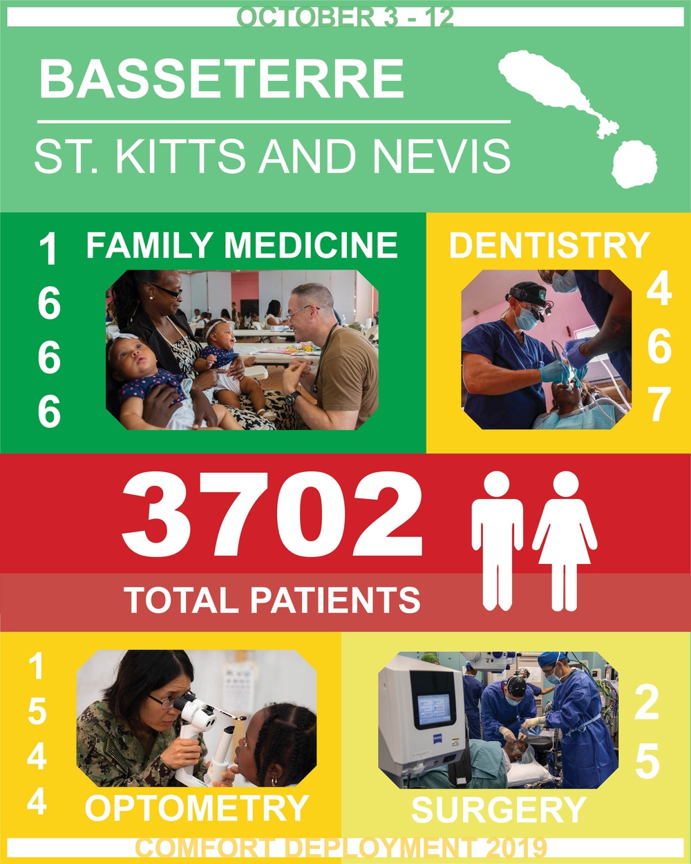 Comfort Mission in St Kitts and Nevis Inforgraph