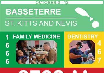 Comfort Mission in St Kitts and Nevis Inforgraph