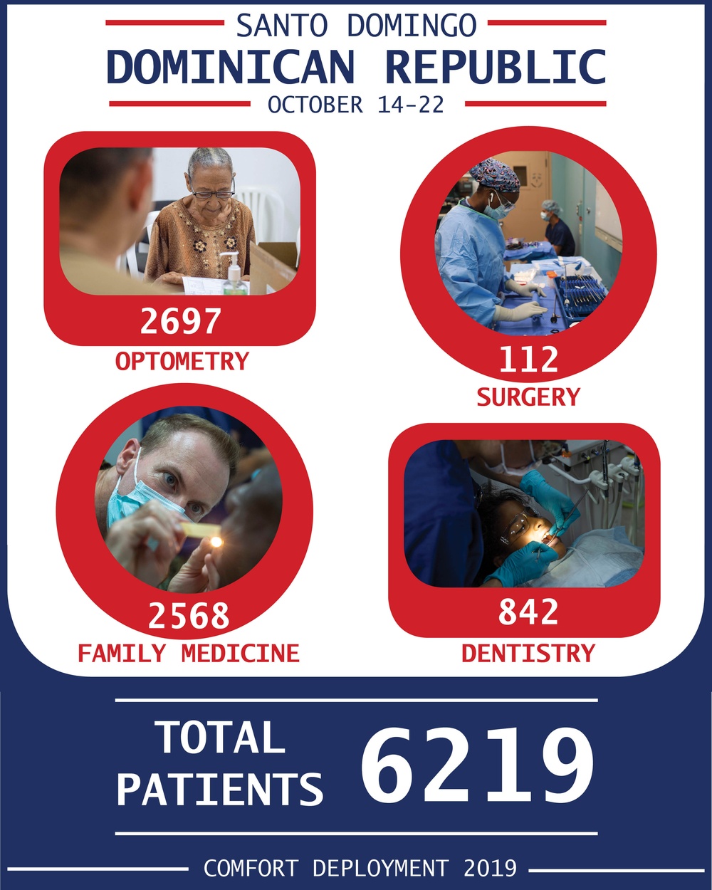 Comfort Visits the Dominican Republic