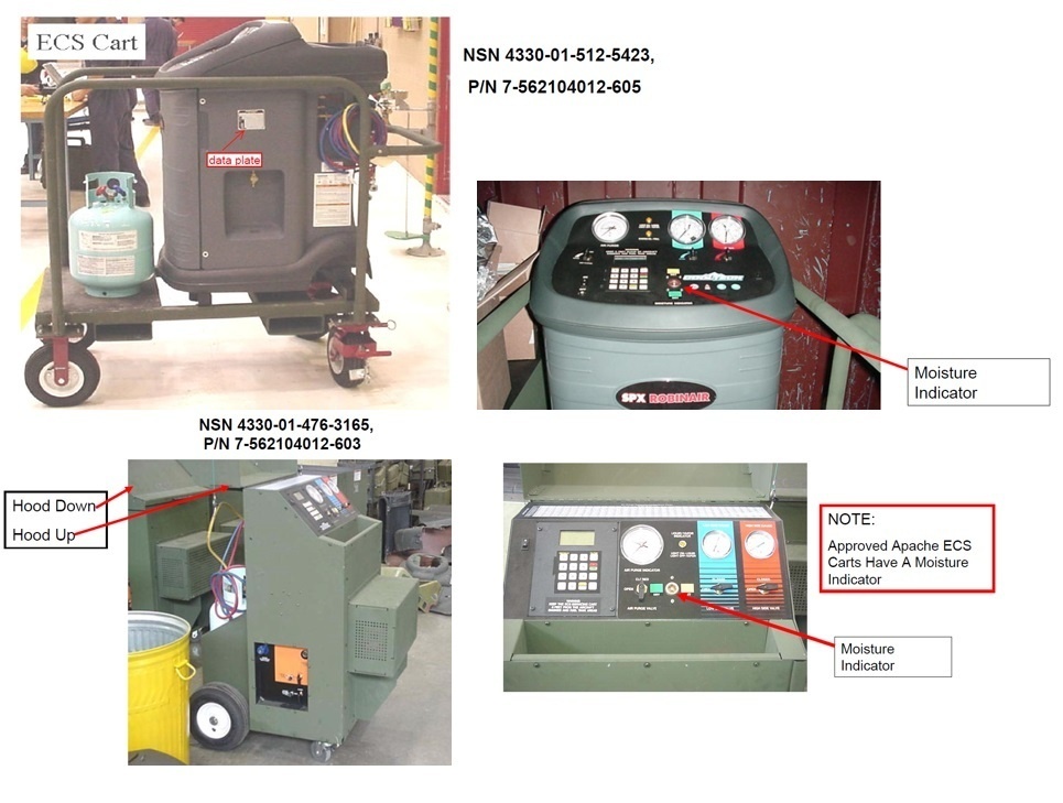 AH-64 ECS Servicing Cart Information