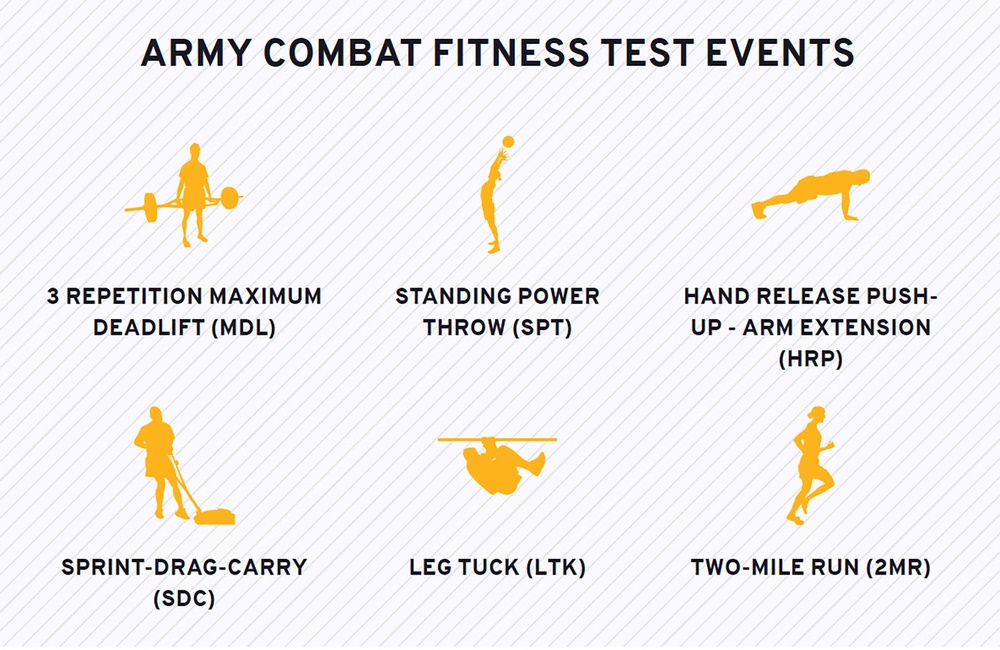The leg tuck is offiically out of the Army Combat Fitness Test