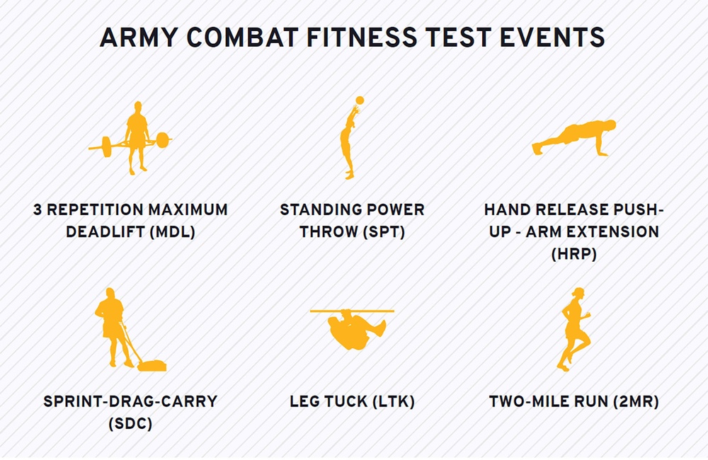 Army on sale fitness standards