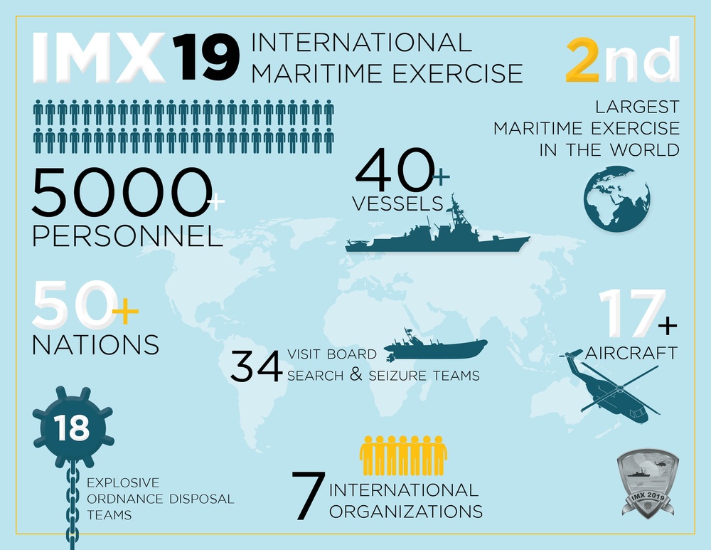 IMX 19 Infographic