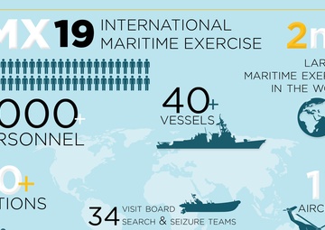 IMX 19 Infographic