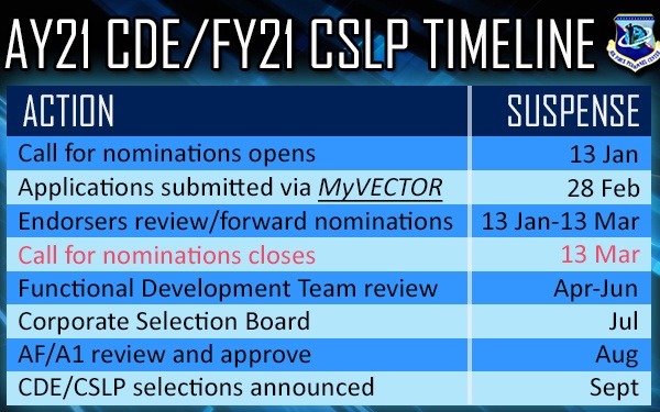 Civilian developmental education and strategic leader program application window opens Jan. 13