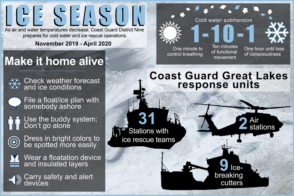Coast Guard prepares for ice season on the Great Lakes