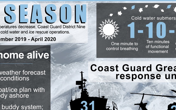 Coast Guard prepares for ice season on the Great Lakes