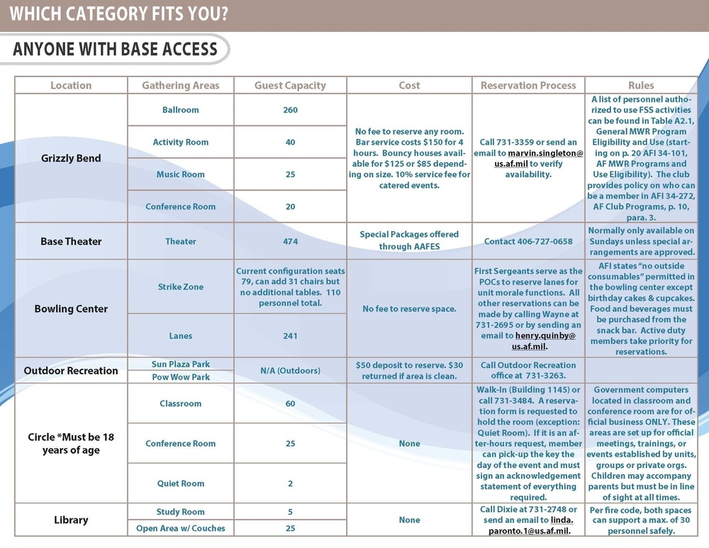 Places and Spaces Trifold - inside