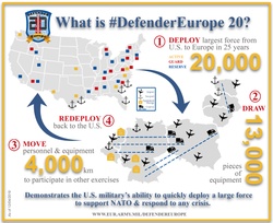 DEFENDER-Europe 20 Infographic