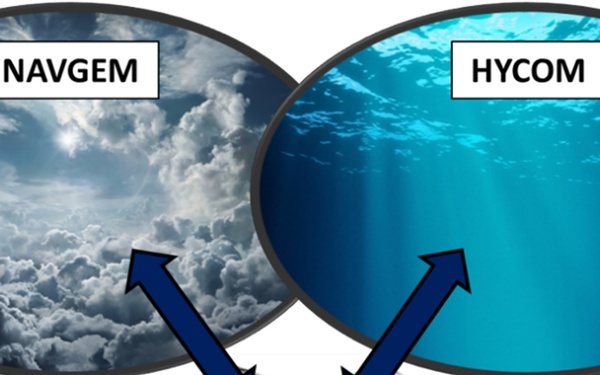 Earth System Prediction Capability