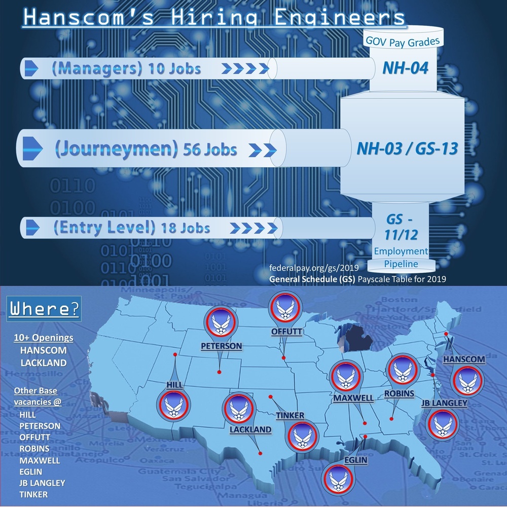 Hiring Engineers