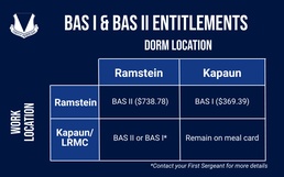 Ramstein Dining Facility will be closing Jan. 2020