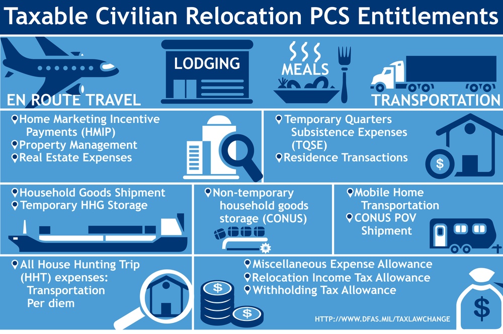 Taxable Civilian Relocation PCS Entitlements