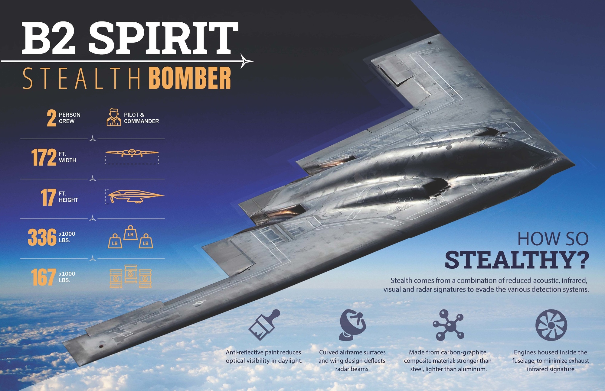 Stealth Bomber B2