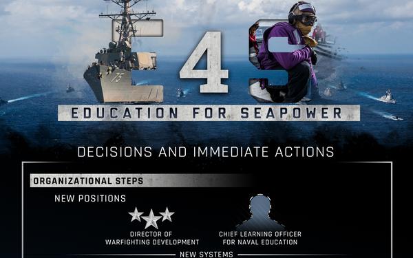 Education for Sea Power