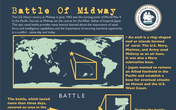The 82nd Anniversary of the “Miracle at Midway”