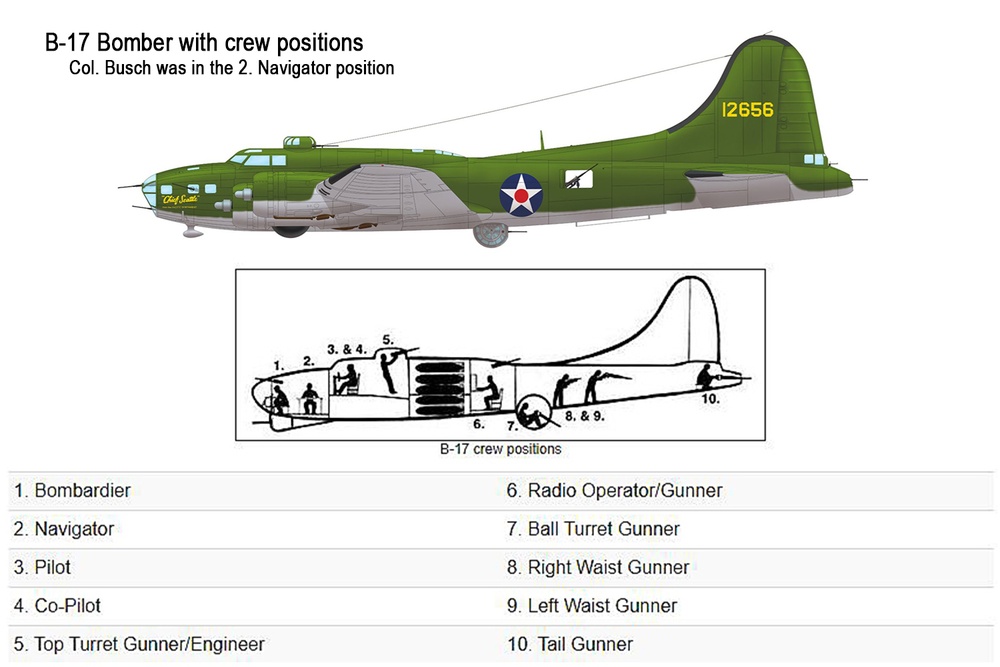 B-17 Bomber with crew positions