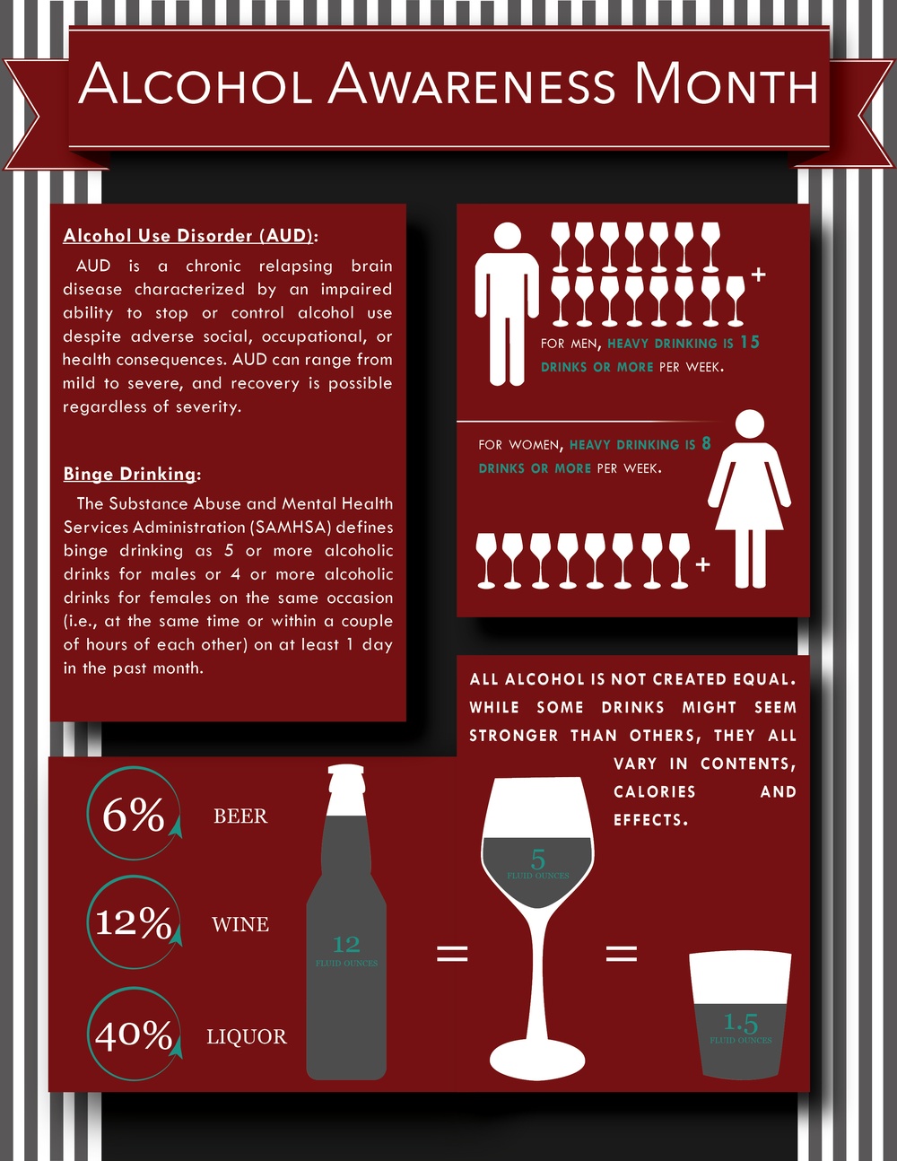 DVIDS Images Alcohol Awareness Month [Image 2 of 36]