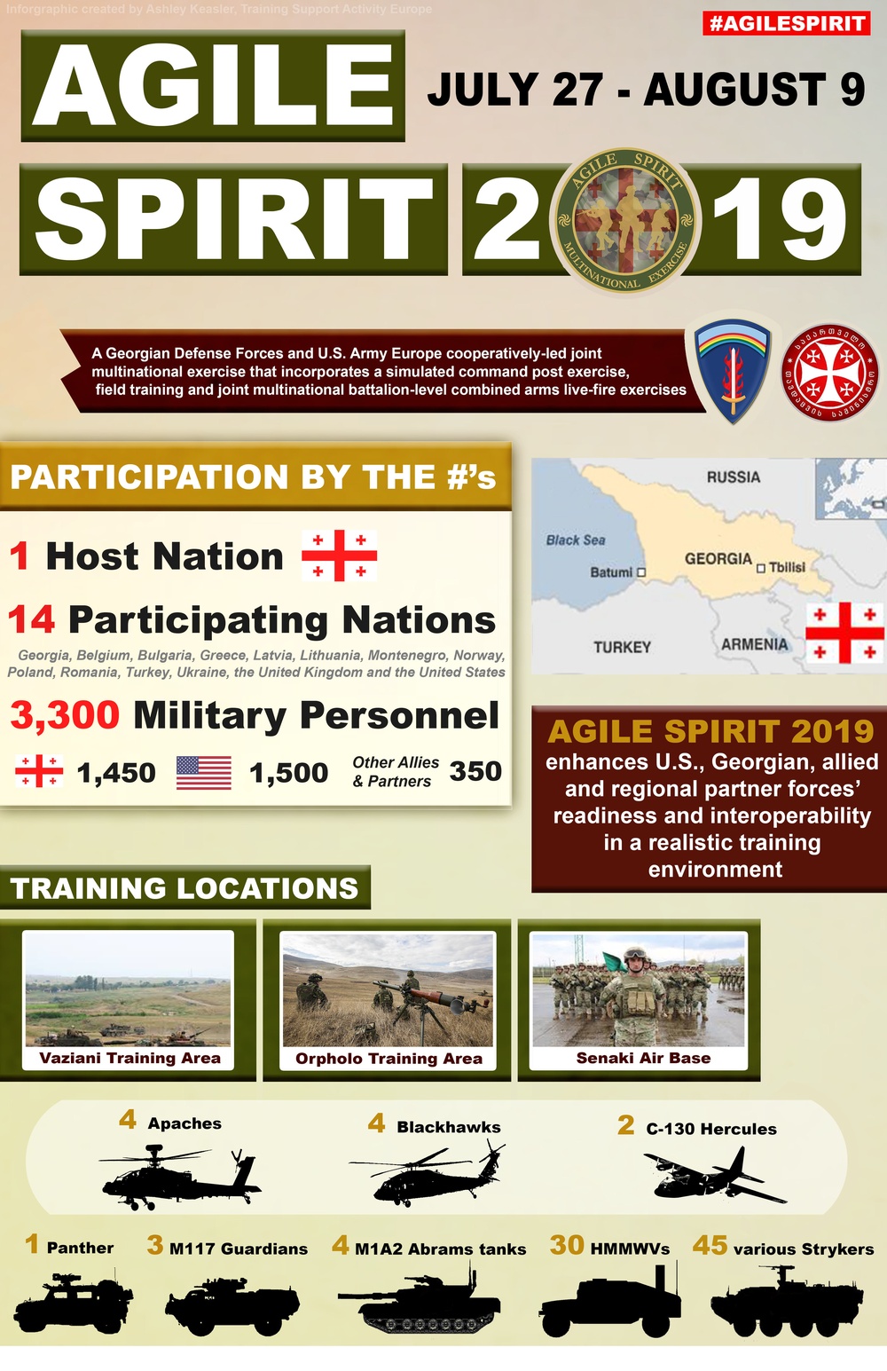 Agile Spirit Inforgraphic