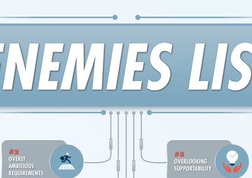 Army test experts identify five missteps in requirements development