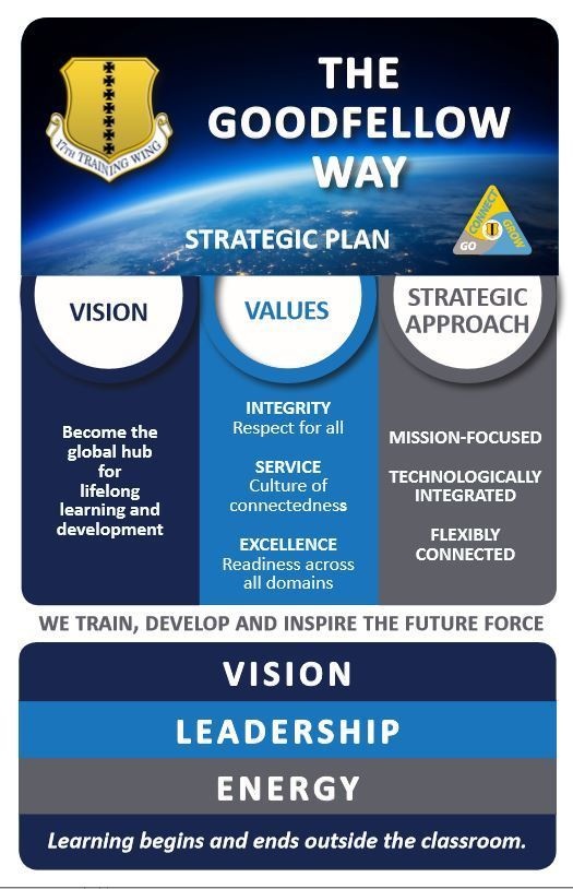 Col. Nazario unveils ‘The Goodfellow Way’ at transparent Commander’s Call