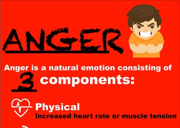 Expressing Anger: Is it okay?