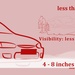 Green, amber, red, and black: Get familiar with Ramstein’s road conditions