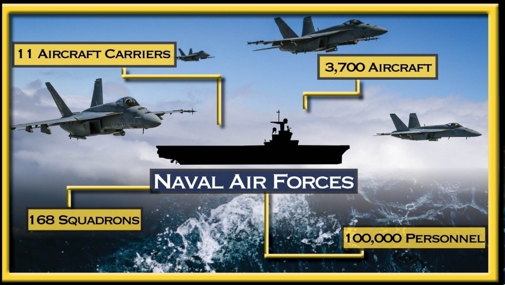 Commander, Naval Air Force Atlantic